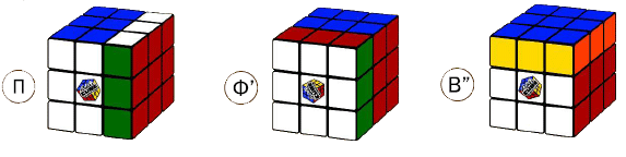 Обозначение поворотов кубика рубика