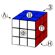 Обозначение сторон кубика рубика